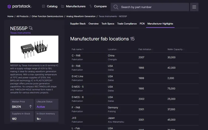 Manufacturer fab locations table, with the section menu on Manufacturer Highlights